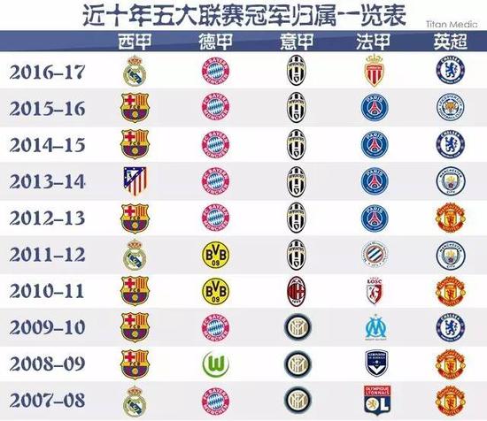 实力显著提